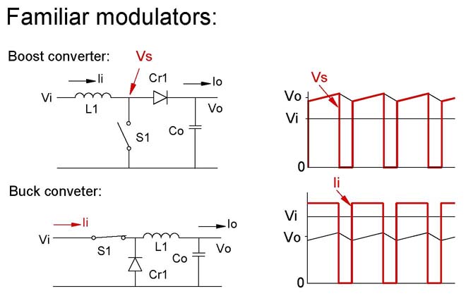 familiar modulators